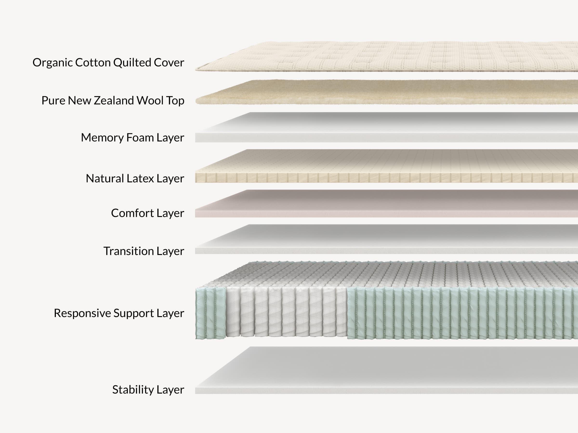 Leesa Natural Hybrid Mattress 2
