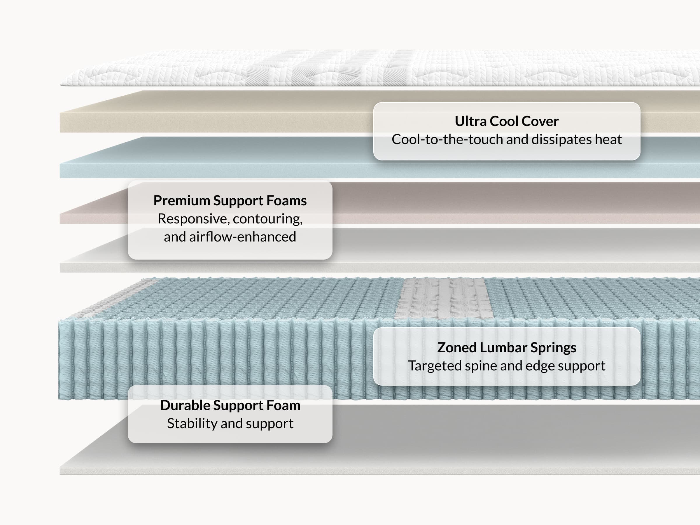Leesa Sapira Chill Hybrid Mattress 2
