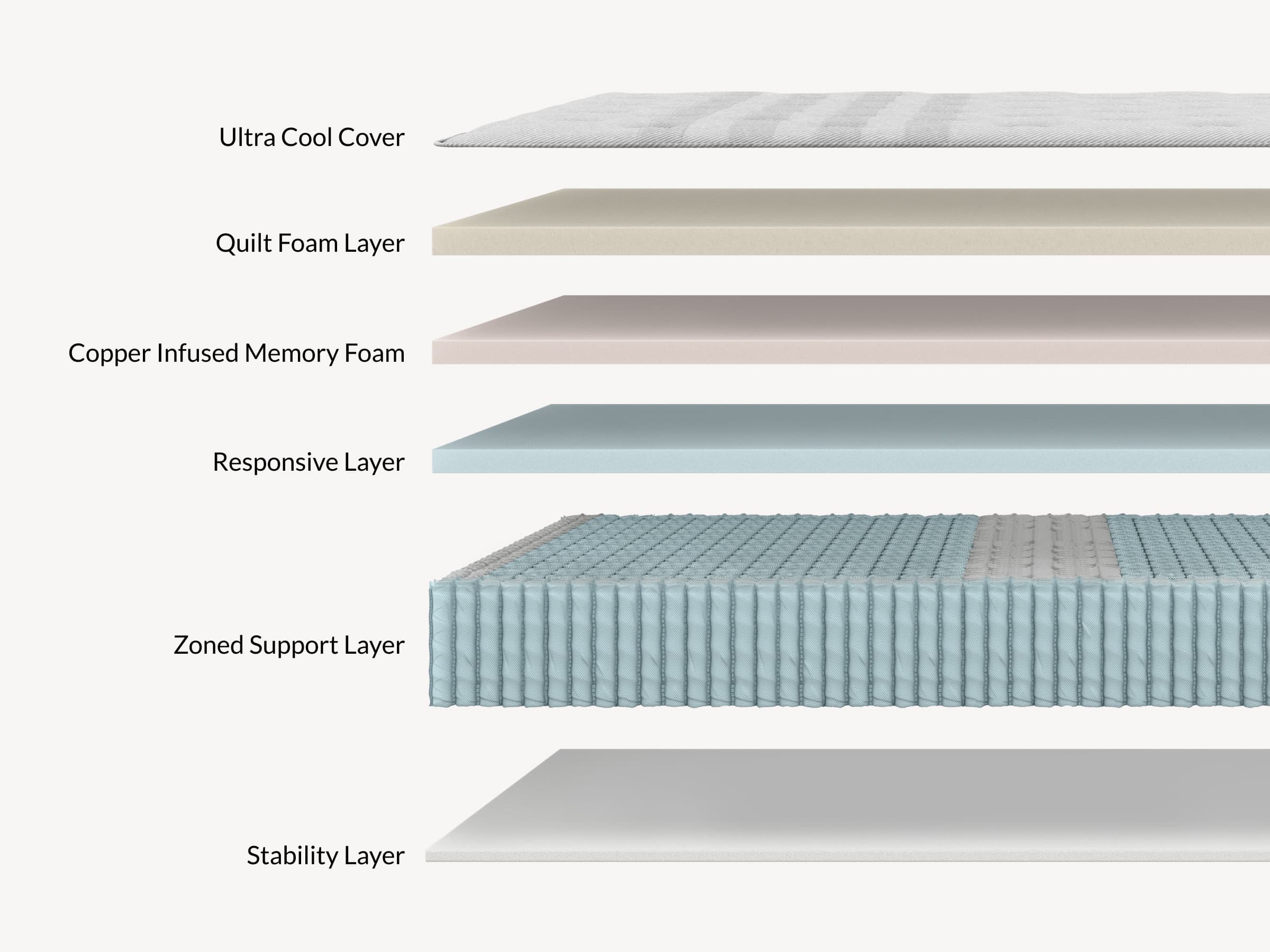 Leesa Oasis Chill Hybrid Mattress 2