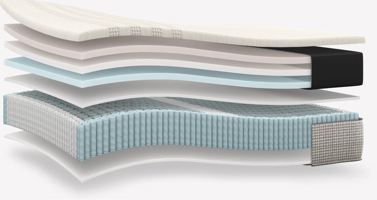 Mattress Layers