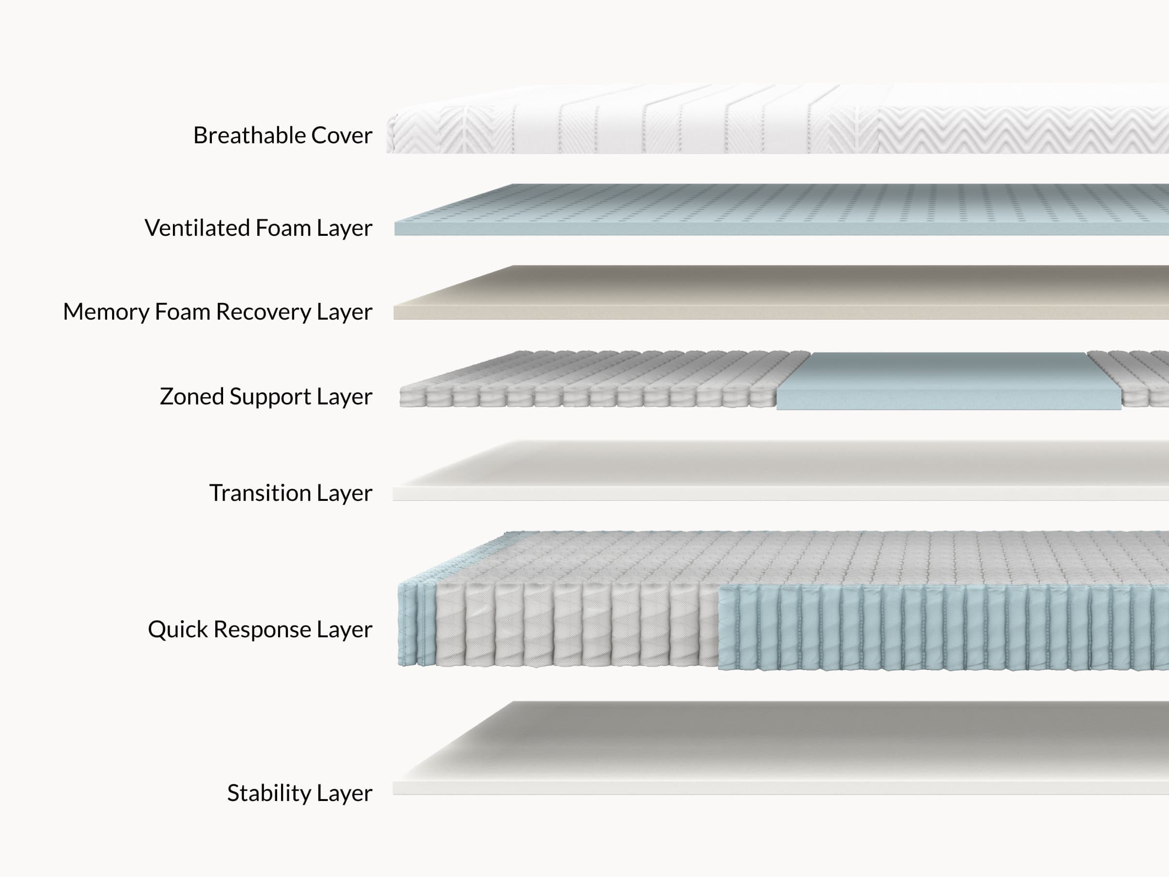 Leesa Legend Hybrid Mattress 2