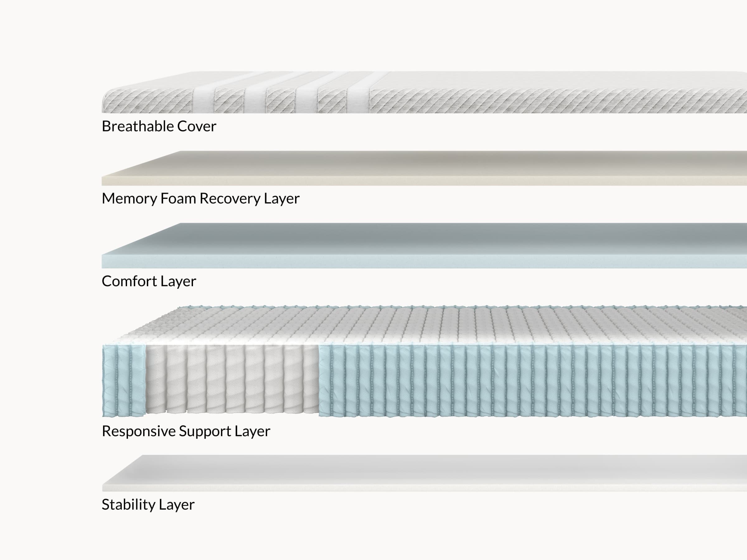 Leesa Original Hybrid Mattress 2