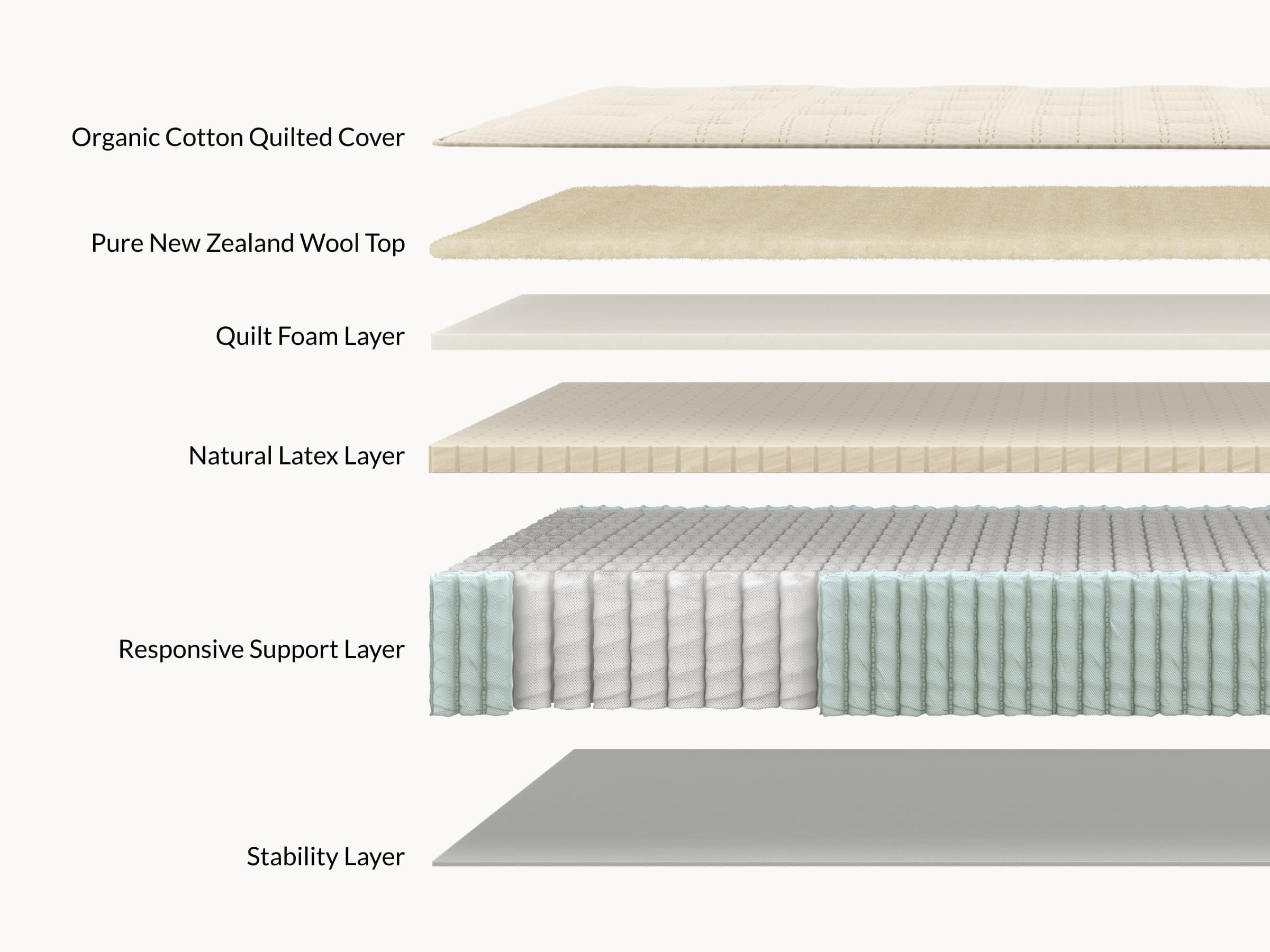 Leesa Natural Youth Hybrid Mattress 2