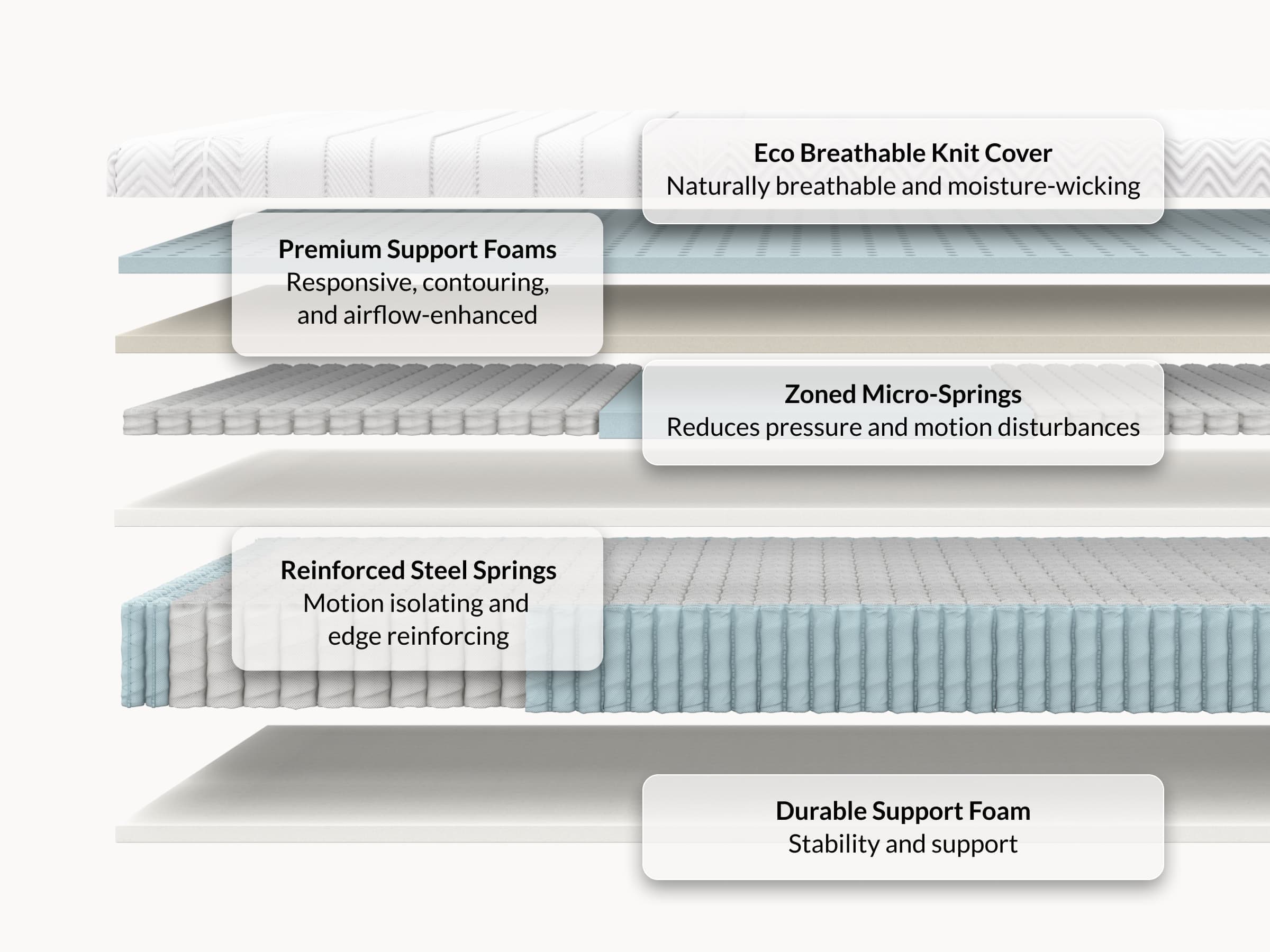 Leesa Legend Hybrid Mattress 2